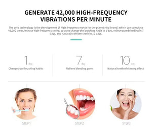 Sonic Electric Toothbrush for Adults – IPX7 Waterproof | 6 Cleaning Modes view 10